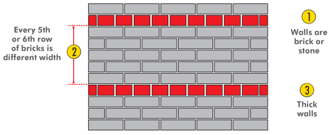 diagram of brick wall