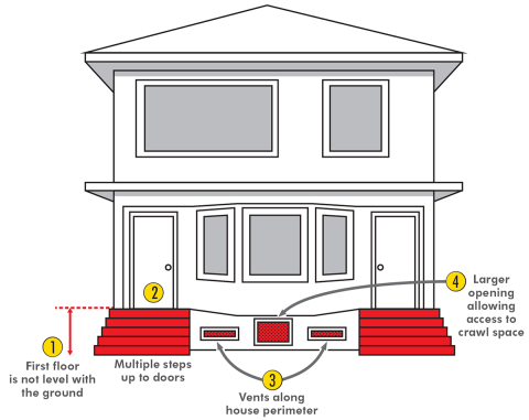 drawing of a home above a crawl space
