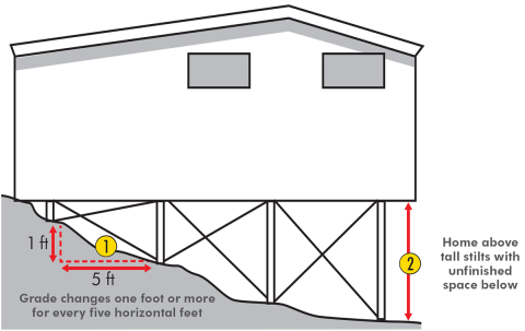 home above tall stilts with unfinished space below