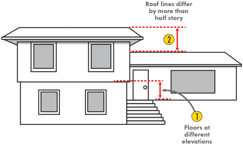 drawing of a split level home